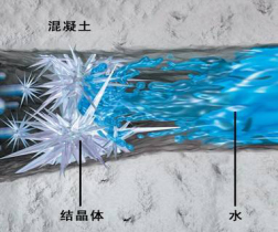 润州地下室抑制结露的抗冷凝性
